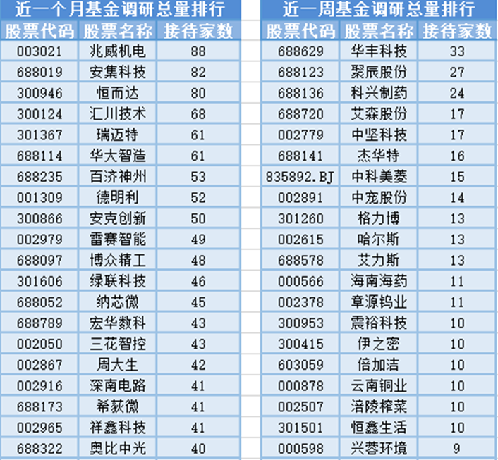創新藥板塊領漲、電力電子元器件銷售火爆下，基金經理密集調倉背后的博弈