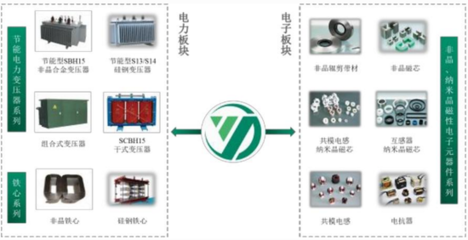 揚電科技IPO:現金流一直徘徊警戒線 產品多次抽檢不合格易埋雷